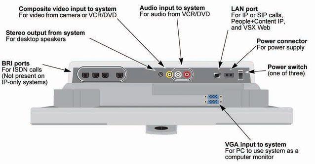 Polycom VSX 3000