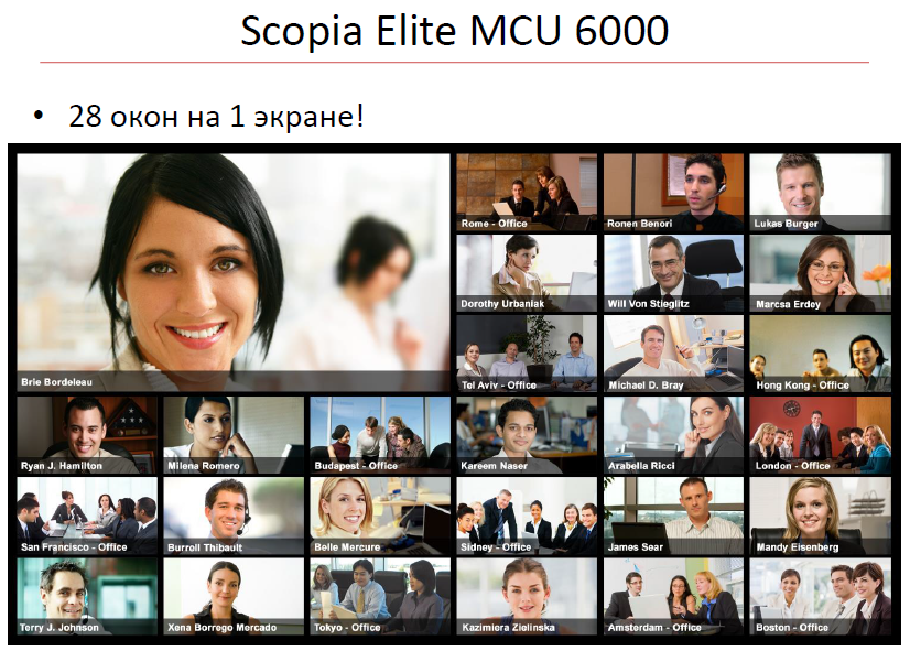Scopia Elite 6000