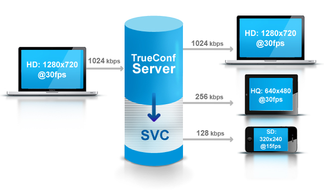 SVC Trueconf