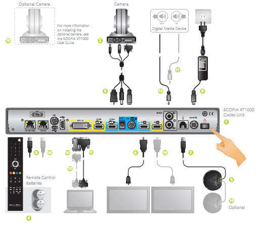 Radvision Scopia XT 1000